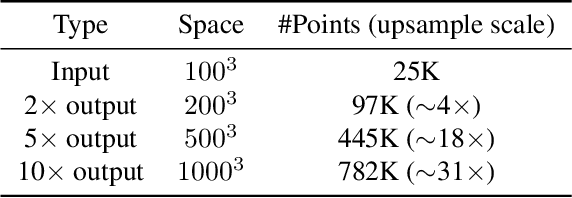 Figure 2 for CU-Net: Efficient Point Cloud Color Upsampling Network