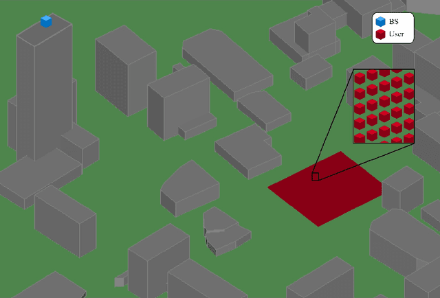 Figure 4 for Deep Unsupervised Learning for Joint Antenna Selection and Hybrid Beamforming