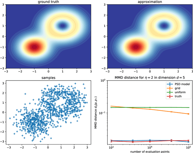 Figure 2 for Sampling from Arbitrary Functions via PSD Models
