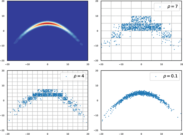Figure 1 for Sampling from Arbitrary Functions via PSD Models
