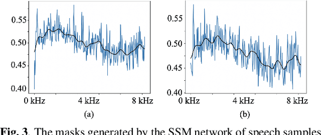 Figure 4 for OSSEM: one-shot speaker adaptive speech enhancement using meta learning
