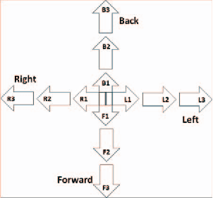 Figure 1 for Learning to Shoot in First Person Shooter Games by Stabilizing Actions and Clustering Rewards for Reinforcement Learning
