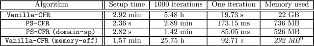 Figure 2 for Fast Algorithms for Poker Require Modelling it as a Sequential Bayesian Game