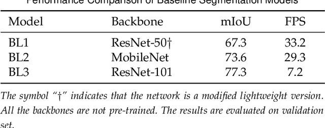 Figure 4 for TapLab: A Fast Framework for Semantic Video Segmentation Tapping into Compressed-Domain Knowledge