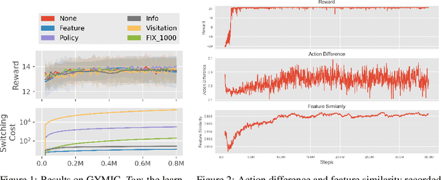 Figure 1 for A Benchmark for Low-Switching-Cost Reinforcement Learning