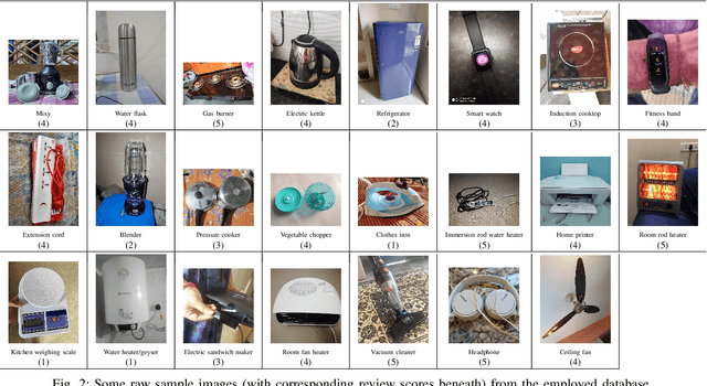 Figure 2 for Deep Analysis of Visual Product Reviews