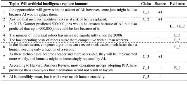 Figure 2 for IAM: A Comprehensive and Large-Scale Dataset for Integrated Argument Mining Tasks