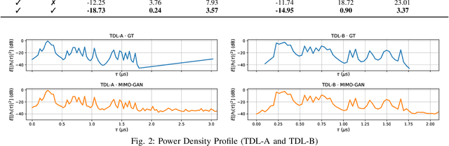 Figure 2 for MIMO-GAN: Generative MIMO Channel Modeling