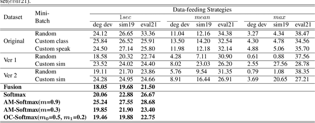 Figure 3 for Impact of Channel Variation on One-Class Learning for Spoof Detection