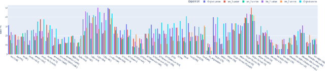 Figure 2 for Impact of Channel Variation on One-Class Learning for Spoof Detection