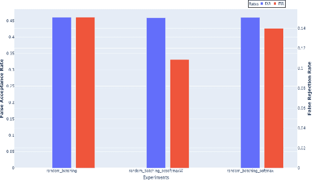 Figure 4 for Impact of Channel Variation on One-Class Learning for Spoof Detection