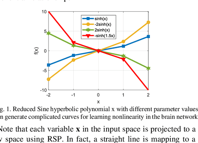 Figure 1 for Causality based Feature Fusion for Brain Neuro-Developmental Analysis
