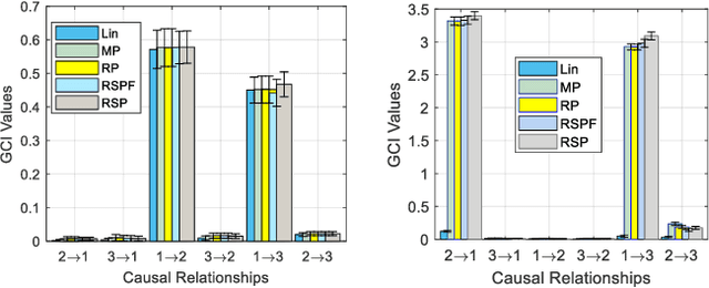 Figure 4 for Causality based Feature Fusion for Brain Neuro-Developmental Analysis