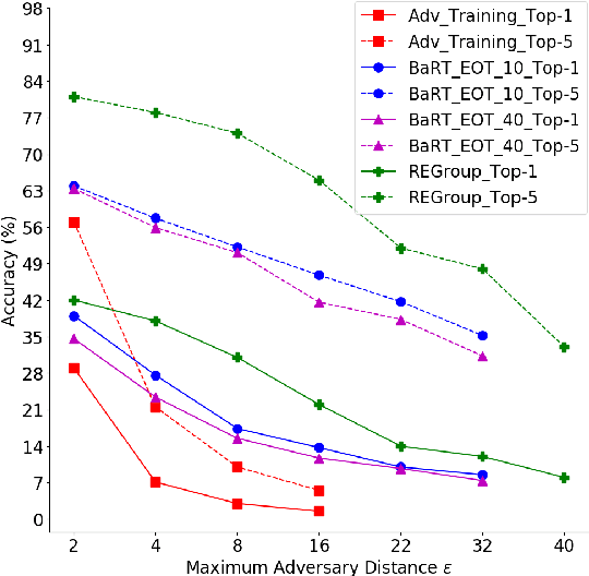 Figure 3 for Dissecting Deep Networks into an Ensemble of Generative Classifiers for Robust Predictions