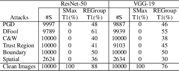 Figure 4 for Dissecting Deep Networks into an Ensemble of Generative Classifiers for Robust Predictions