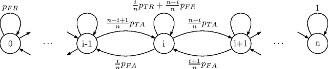 Figure 1 for Optimal resampling for the noisy OneMax problem