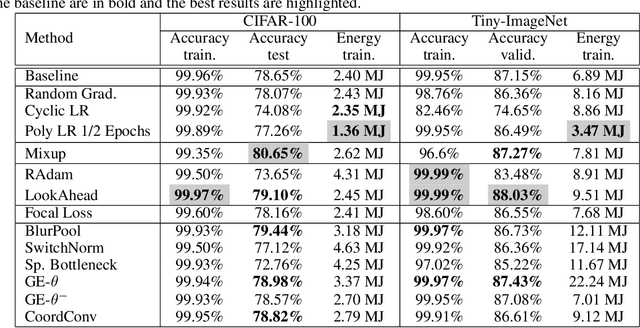 Figure 3 for Highlighting the Importance of Reducing Research Bias and Carbon Emissions in CNNs
