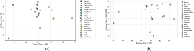 Figure 4 for Highlighting the Importance of Reducing Research Bias and Carbon Emissions in CNNs