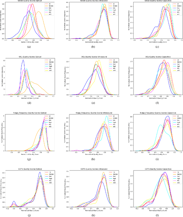 Figure 3 for White-Box Evaluation of Fingerprint Recognition Systems