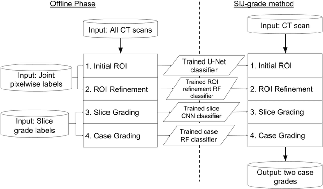 Figure 3 for Automatic detection and diagnosis of sacroiliitis in CT scans as incidental findings