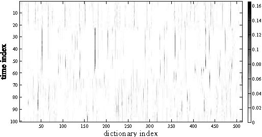Figure 4 for Dictionary Update for NMF-based Voice Conversion Using an Encoder-Decoder Network