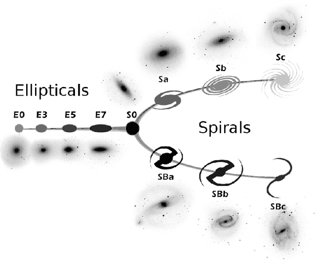 Figure 1 for Rotation Invariant Descriptors for Galaxy Morphological Classification