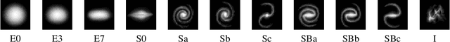 Figure 2 for Rotation Invariant Descriptors for Galaxy Morphological Classification