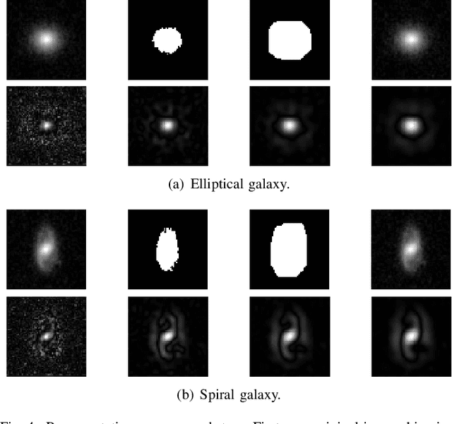 Figure 4 for Rotation Invariant Descriptors for Galaxy Morphological Classification