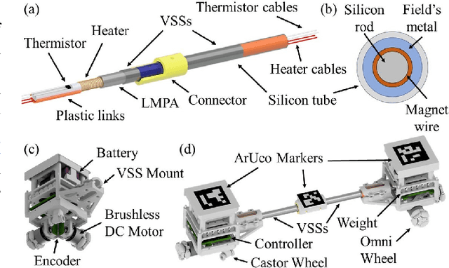 Figure 1 for Self-Reconfigurable Soft-Rigid Mobile Agent with Variable Stiffness and Adaptive Morphology