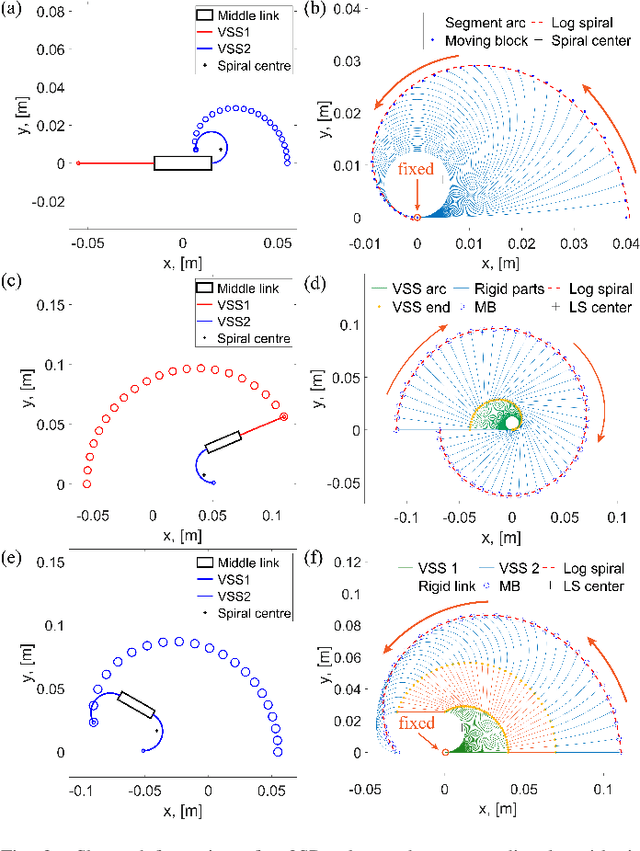 Figure 3 for Self-Reconfigurable Soft-Rigid Mobile Agent with Variable Stiffness and Adaptive Morphology