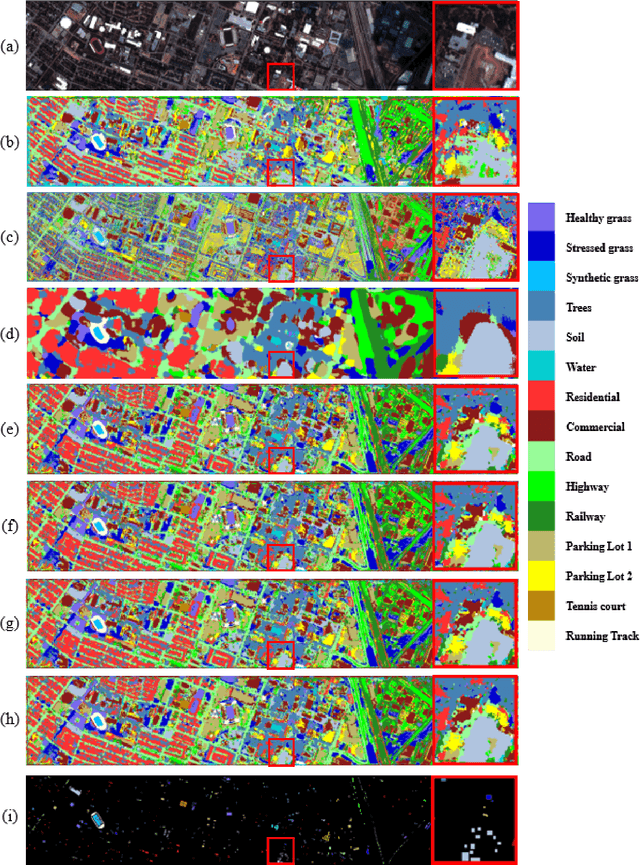 Figure 2 for 3D-ANAS: 3D Asymmetric Neural Architecture Search for Fast Hyperspectral Image Classification