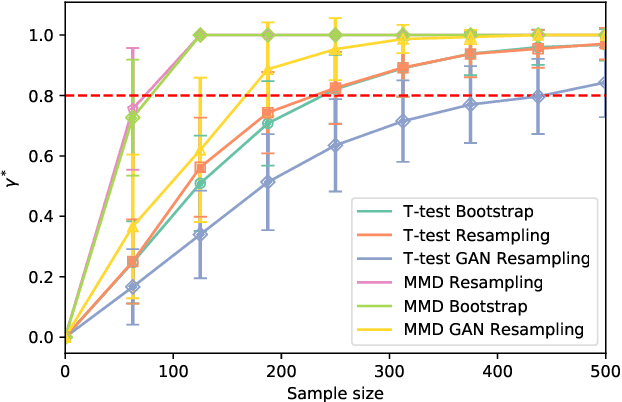 Figure 2 for Synthetic Power Analyses: Empirical Evaluation and Application to Cognitive Neuroimaging