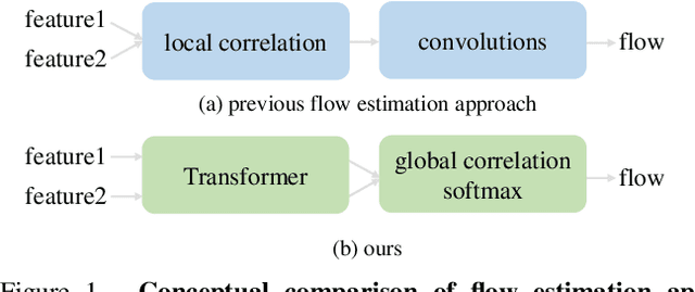Figure 1 for GMFlow: Learning Optical Flow via Global Matching