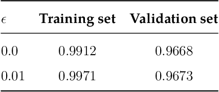Figure 2 for Mixing Deep Learning and Multiple Criteria Optimization: An Application to Distributed Learning with Multiple Datasets