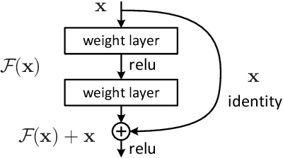 Figure 4 for Mixing Deep Learning and Multiple Criteria Optimization: An Application to Distributed Learning with Multiple Datasets