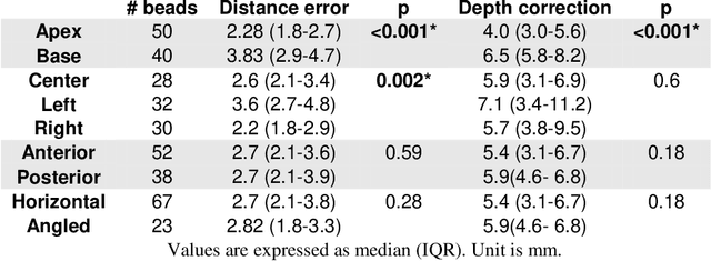Figure 2 for Development of a Novel Robot for Transperineal Needle Based Interventions: Focal Therapy, Brachytherapy and Prostate Biopsies