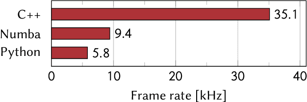 Figure 3 for Real Time Integration Centre of Mass (riCOM) Reconstruction for 4D-STEM
