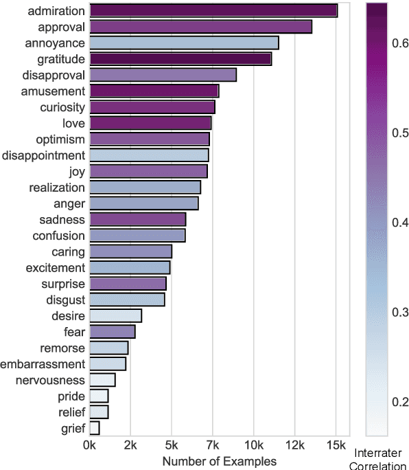 Figure 2 for GoEmotions: A Dataset of Fine-Grained Emotions