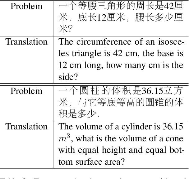 Figure 4 for Ape210K: A Large-Scale and Template-Rich Dataset of Math Word Problems