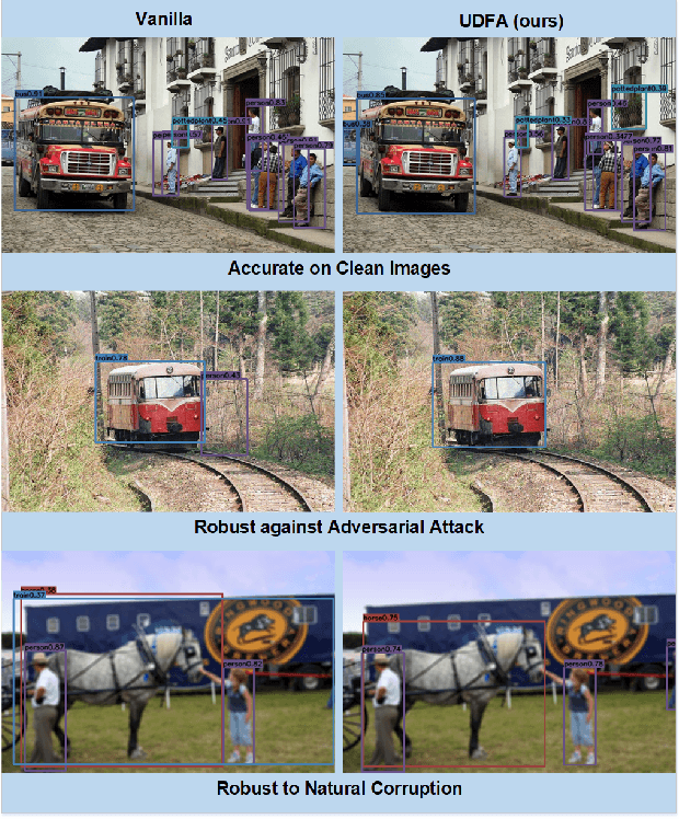 Figure 1 for Robust and Accurate Object Detection via Self-Knowledge Distillation
