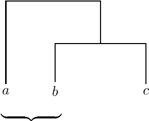 Figure 1 for On $p$-adic Classification