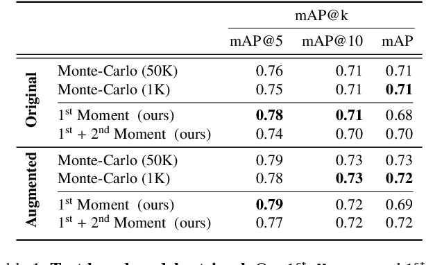 Figure 1 for Content-Based Search for Deep Generative Models