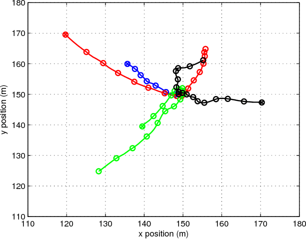 Figure 3 for Poisson multi-Bernoulli mixture filter: direct derivation and implementation