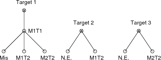 Figure 2 for Poisson multi-Bernoulli mixture filter: direct derivation and implementation