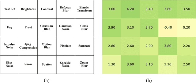 Figure 4 for QReg: On Regularization Effects of Quantization