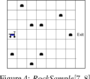 Figure 4 for Heuristic Search Value Iteration for POMDPs