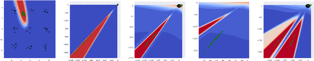Figure 1 for GANGs: Generative Adversarial Network Games
