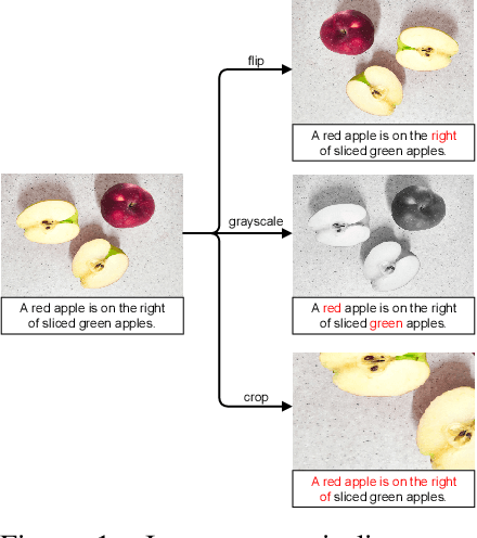 Figure 1 for UniCLIP: Unified Framework for Contrastive Language-Image Pre-training