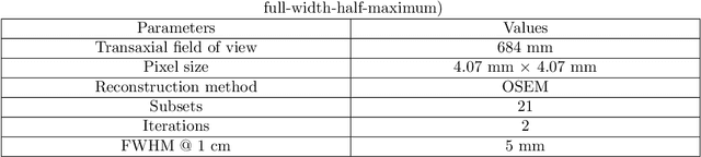 Figure 2 for Observer study-based evaluation of a stochastic and physics-based method to generate oncological PET images