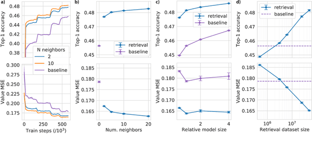 Figure 4 for Large-Scale Retrieval for Reinforcement Learning